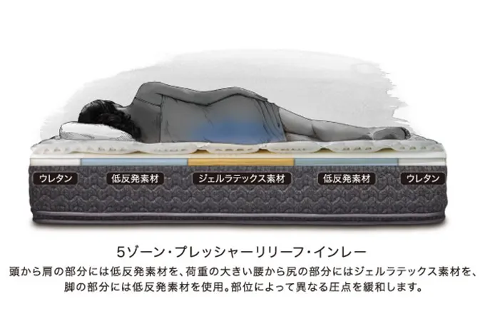 ダイニング5点セット ダイニング5点セット
