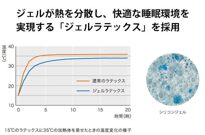 ダイニング5点セット ダイニング5点セット